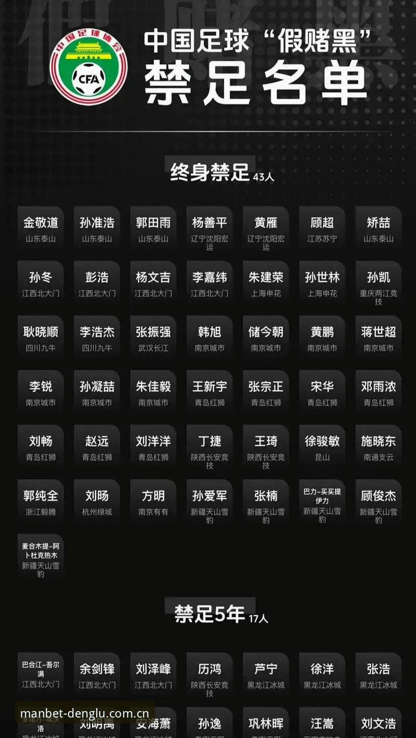 万博中国官网哪个好 从足协第三批禁足名单看足球行业生态净化实用指南